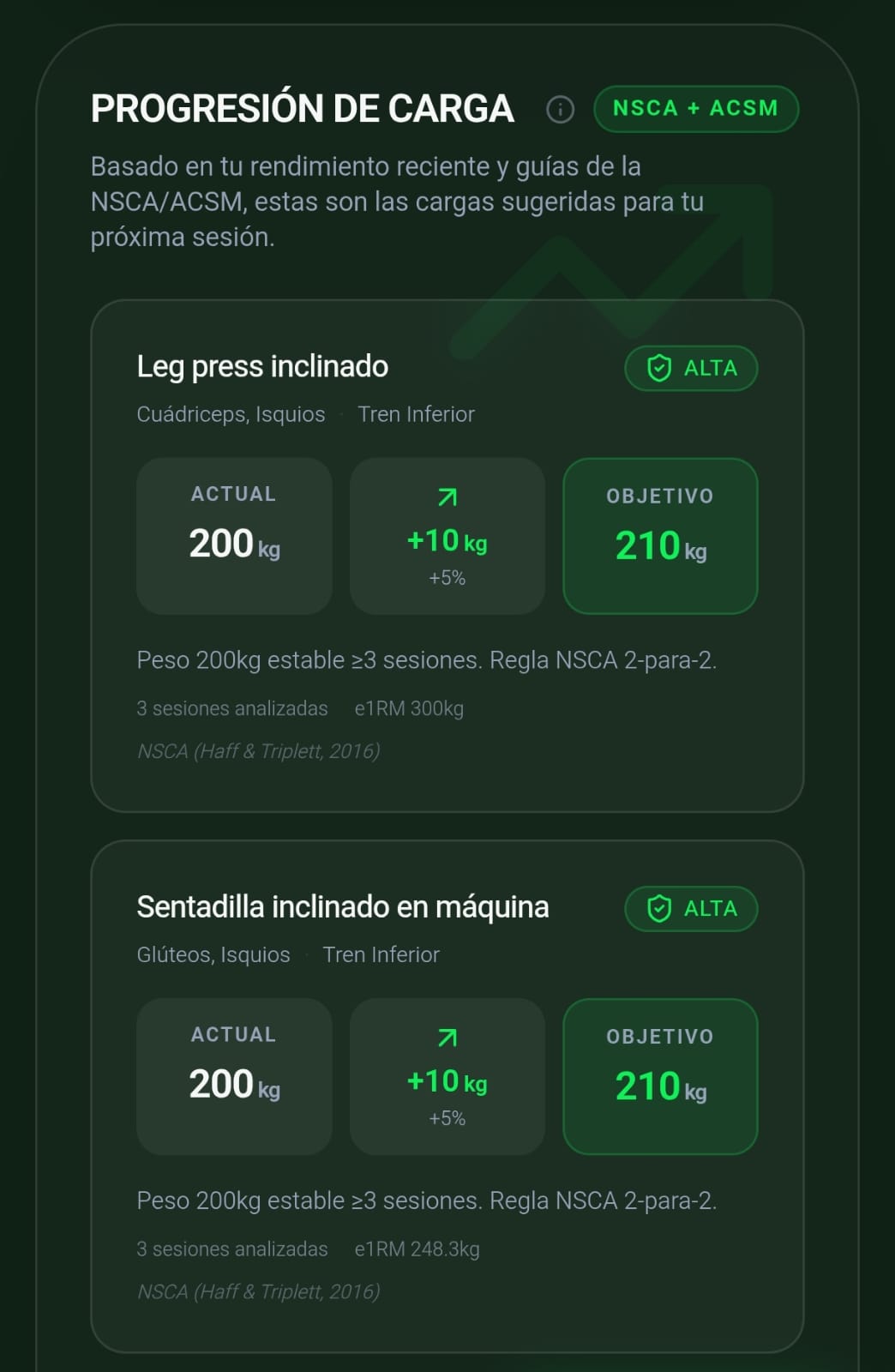 Cargas Sugeridas NSCA + ACSM