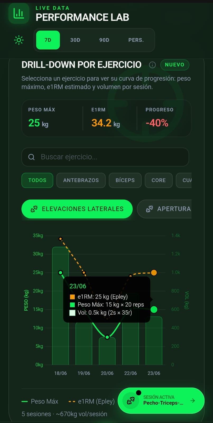 Performance Lab · Live Data